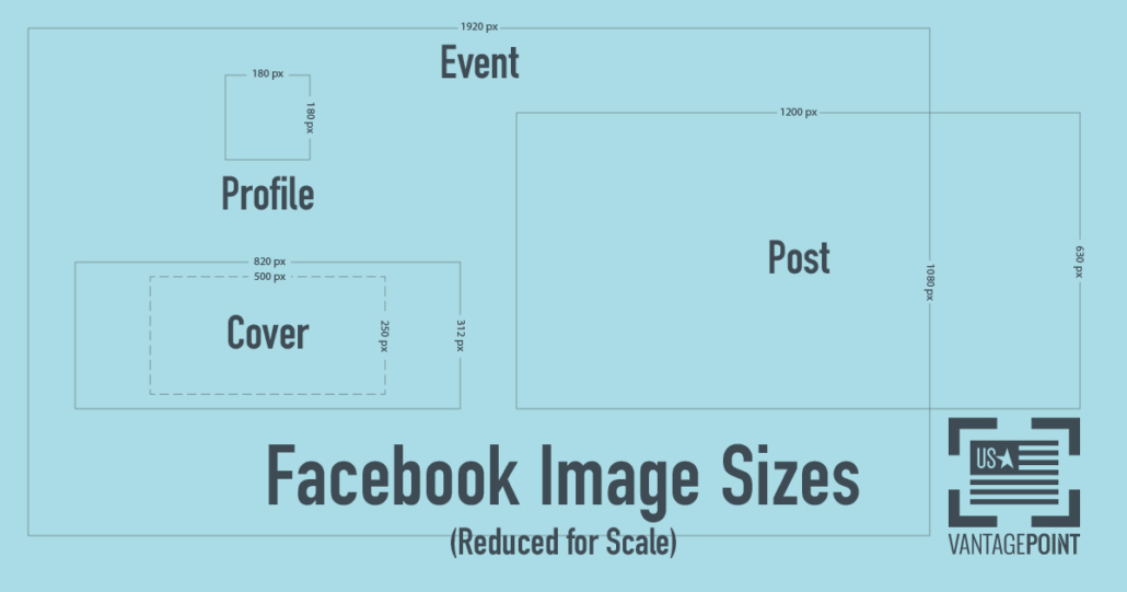 Facebook Social Media Image Sizes