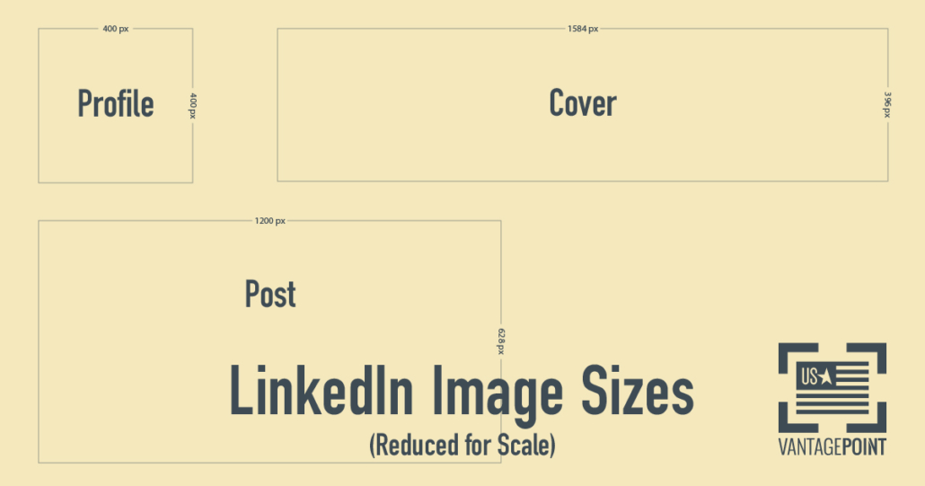 LinkedIn image sizes