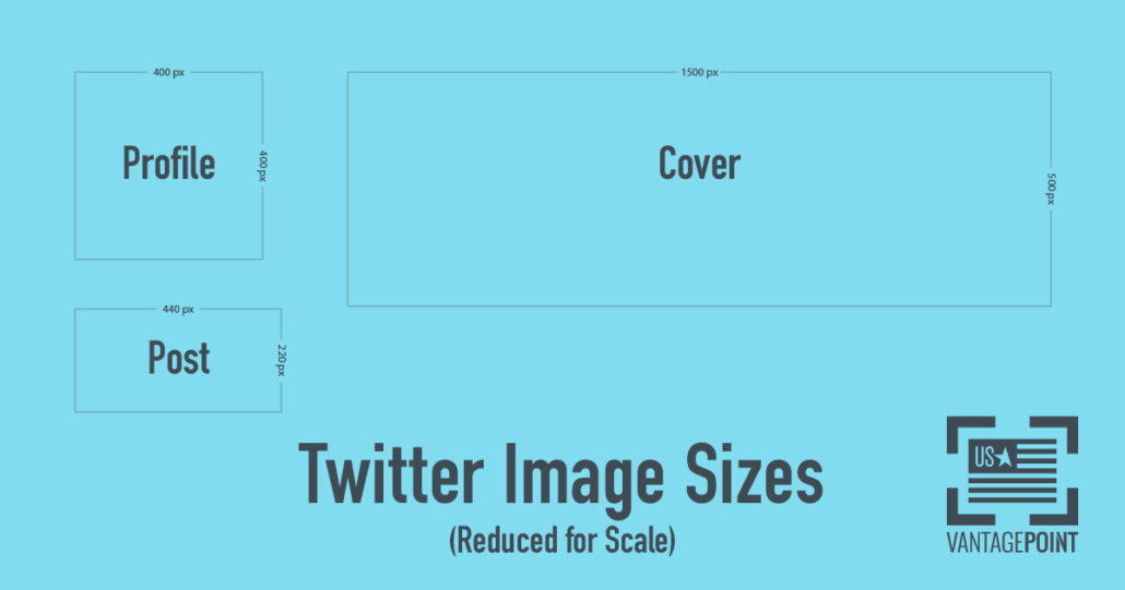 Twitter Image Sizes