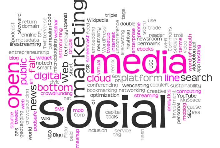 Social media- Text Collage