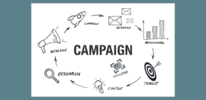 Analyze Post-Campaign Performance