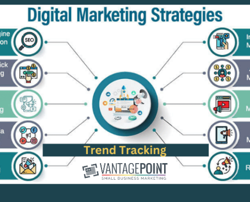Digital Marketing Strategies - Trend Tracking