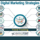 Digital Marketing Strategies - Trend Tracking