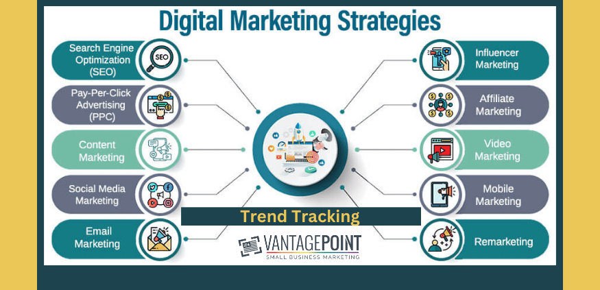 Digital Marketing Strategies - Trend Tracking