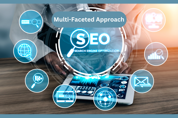 Multi-faceted approach 