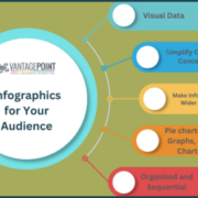 Content Marketing - Infographics Simplify Complex Ideas for Your Audience- VantagePoint Marketing