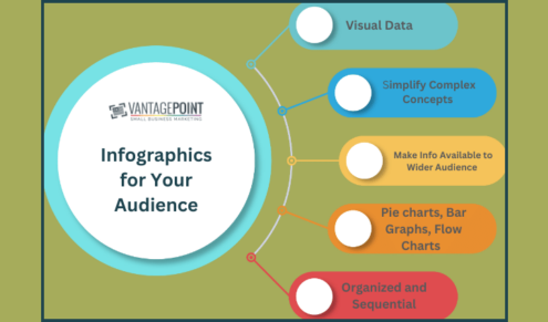 Content Marketing - Infographics Simplify Complex Ideas for Your Audience- VantagePoint Marketing