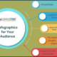 Content Marketing - Infographics Simplify Complex Ideas for Your Audience- VantagePoint Marketing
