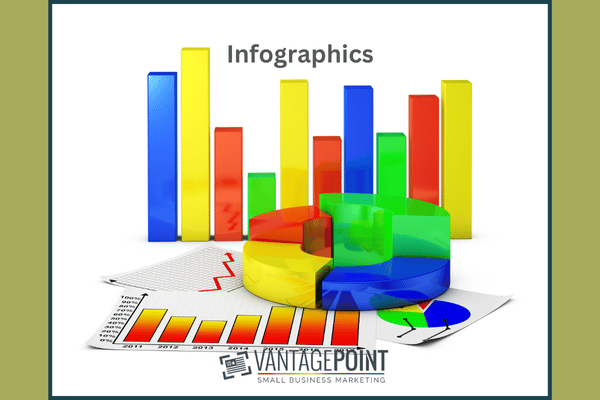Infographics for Content Marketing- VantagePoint Marketing