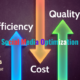 Social Media Optimization