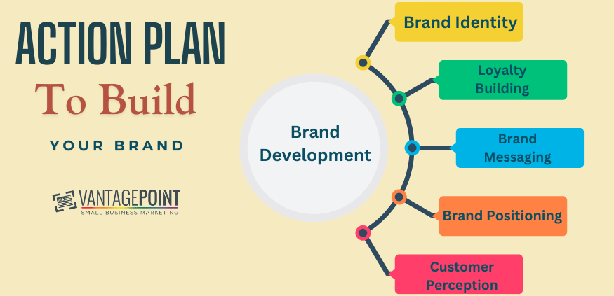 Build Your Brand Identity