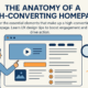 Anatomy of a High Converting Homepage-