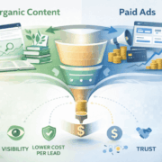 Hybrid marketing funnel strategy illustration - organic combined with paid ads marketing