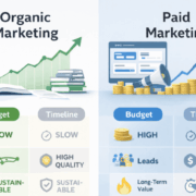 organic vs paid ads ROI (2) (1) organic vs paid ads ROI