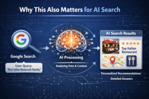 Why Schema Matters for AI Search 