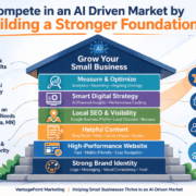 competing in an AI driven market