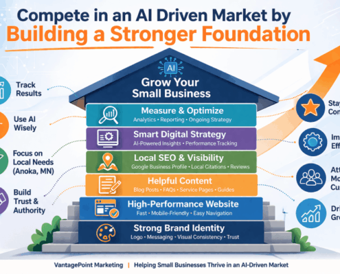 competing in an AI driven market
